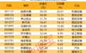 又有国资重组！600039，拟筹划资产购买
