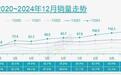 2024燃油轿车销量前十：合资包揽前八，帕萨特第三，自主仅两席