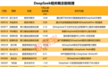 震动科技界！AI领域“黑马”，DeepSeek出圈，概念股曝光