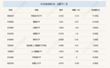 行业ETF风向标丨香港证券ETF交投快速“降温”，两只5GETF半日涨幅近3.5%