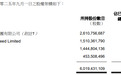 山高控股港股跌76% 被香港证监会点名股权高度集中