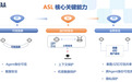 智能体时代的SSL来了！IIFAA发布业内首个智能体可信互连技术ASL并宣布开源