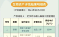 武汉一森林公园公告出售20只猕猴引关注 园方：意在交流，只面向有资质的动物园
