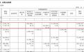 分拆上市不足三年，海光信息+中科曙光重组，应对算力巨头挑战