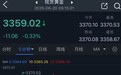特朗普突然变脸引发行情！金价短线急跌 FXStreet首席分析师黄金技术分析