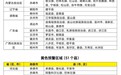 两部门联合发布橙色山洪灾害气象预警