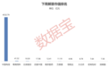 超4500亿元，电信巨头迎超大额解禁！（附名单）