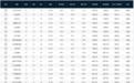 CBA积分榜：深圳获胜暂时续命，山西输球基本退出常规赛冠军争夺