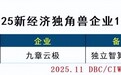引领创新浪潮 九章云极DataCanvas入选“2025新经济独角兽企业100强”