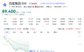 百度港股跌幅扩大至7%