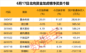 4股获北向资金龙虎榜净买入