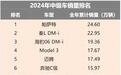 2024中级车排名：帕萨特第一，红旗H5超越宝马3系