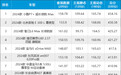 2024年新车商品性评价排名：中大型车