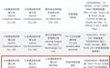 5999元？小米新机定档4月！自研芯片成最大亮点