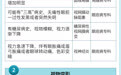 苏州大学理想眼科医院：什么眼病挂什么科？请把这张表转给所有人