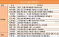 6月26日A股投资避雷针︱利安隆：控股股东之一利安隆集团拟减持不超3%股份