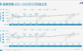 乘联会公布5月车市数据，新能源车渗透率52.9%