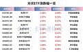 光伏设备上涨，光伏ETF、光伏ETF基金、光伏50ETF涨超2%