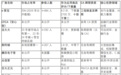 2025十大主流电子合同在线签约平台横向测评
