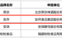 安井食品成功入选首批中国消费名品名单