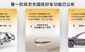 京东“国民好车”超30万用户票选结果出炉，车身数据指向行业领先水平
