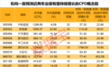 机构一致预测近两年业绩有望持续增长的CPO概念股出炉