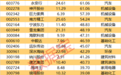 本周大牛股出炉，涉及这些概念