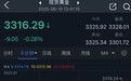 黄金短线突然急涨！金价逼近3320美元 FXStreet高级分析师金价技术分析