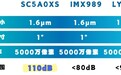 华为Pura 80系列首发！国产一英寸SC5A0XS参数曝光：动态范围碾压索尼