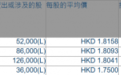 中国建筑兴业（00830.HK）获行政总裁朱海明连续增持30万股 彰显长远发展信心