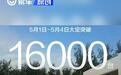 鸿蒙智行全系车型5月1日-5月4日大定突破16000台