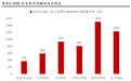 8月非银存款新增1.18万亿，流向了哪儿？未来有何趋势？