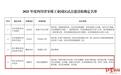 2025年度四川省零碳工业园区试点建设拟确定名单公示，四川金堂经济开发区上榜