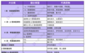 8 类抗心律失常药不会选用？2 大原则，快速搞定