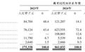 海光芯正港股上市在即：踩中AI光模块风口 营收两年涨七倍 但JDM模式难增利 估值对标头部企业或欠底气