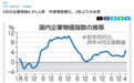 闪评｜通胀加速、债息狂飙：日本经济逼近“滞胀”边缘