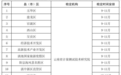 昆明市市场监督管理局发布电动汽车充电桩强制检定提示