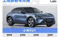 4月工信部新车：MONA SUV登场，小米YU7再推新车型