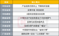 A股将逐步迎来“金秋行情”？十大券商策略来了