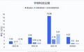 终于止跌！宇树科技市值抹去2000亿，投资者交了一笔最昂贵的学费
