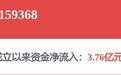【机构调研记录】长城基金调研新宙邦、源杰科技等3只个股（附名单）