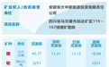 黑龙江又“挖到宝”了