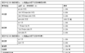 中证500指数如何成为A股“中坚力量”？