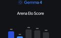 谷歌Gemma 4开源，31B参数性能逼近头部开源模型
