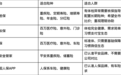 2026年重疾险、分红险、寿险等保险投保平台推荐，普通人闭眼抄作业