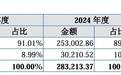 ​泓毅股份深度绑定奇瑞：关联销售依赖超六成，毛利率持续下降