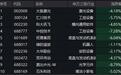 领益智造暴跌6.46%，却非基本面崩塌，后续该如何判断？