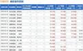 六氟磷酸锂涨至17.65万元/吨：为何天赐获一致看多而多氟多分化