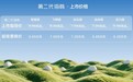 比亚迪第二代海鸥6.29万元起，搭载闪充、激光雷达六大维度升级