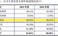 思仪科技IPO：高关联交易占比风险与募资规模合理性成为焦点
